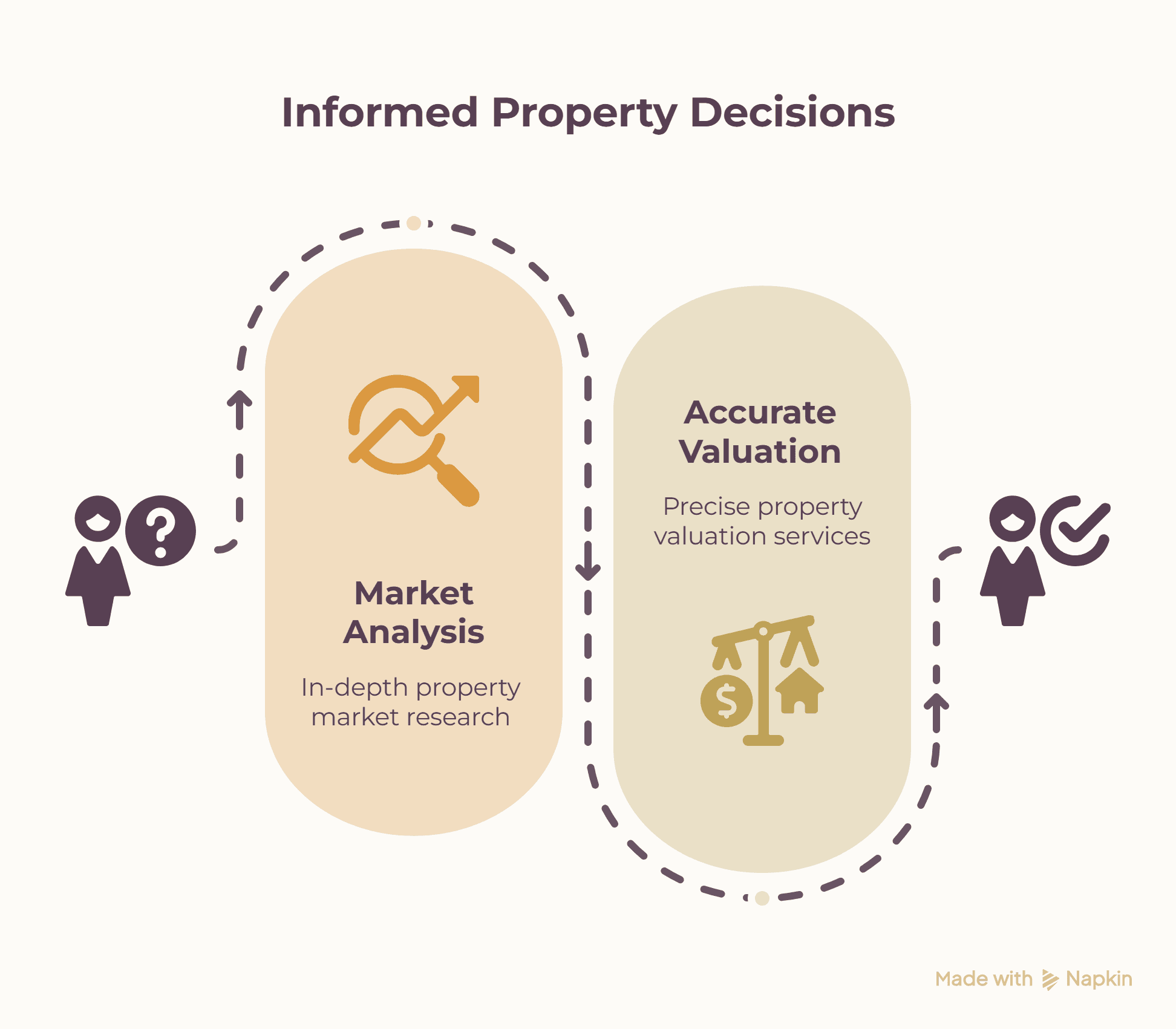 Consulting and Valuation process diagram illustrating market analysis and accurate valuation for informed property decisions